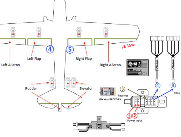 XBus COMBO RC plane