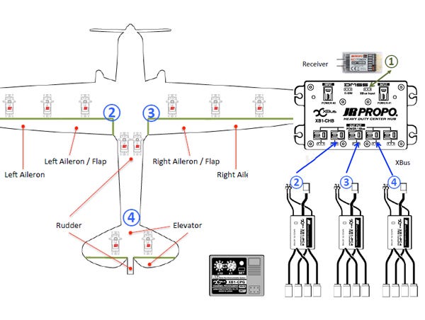 XBus large RC plane