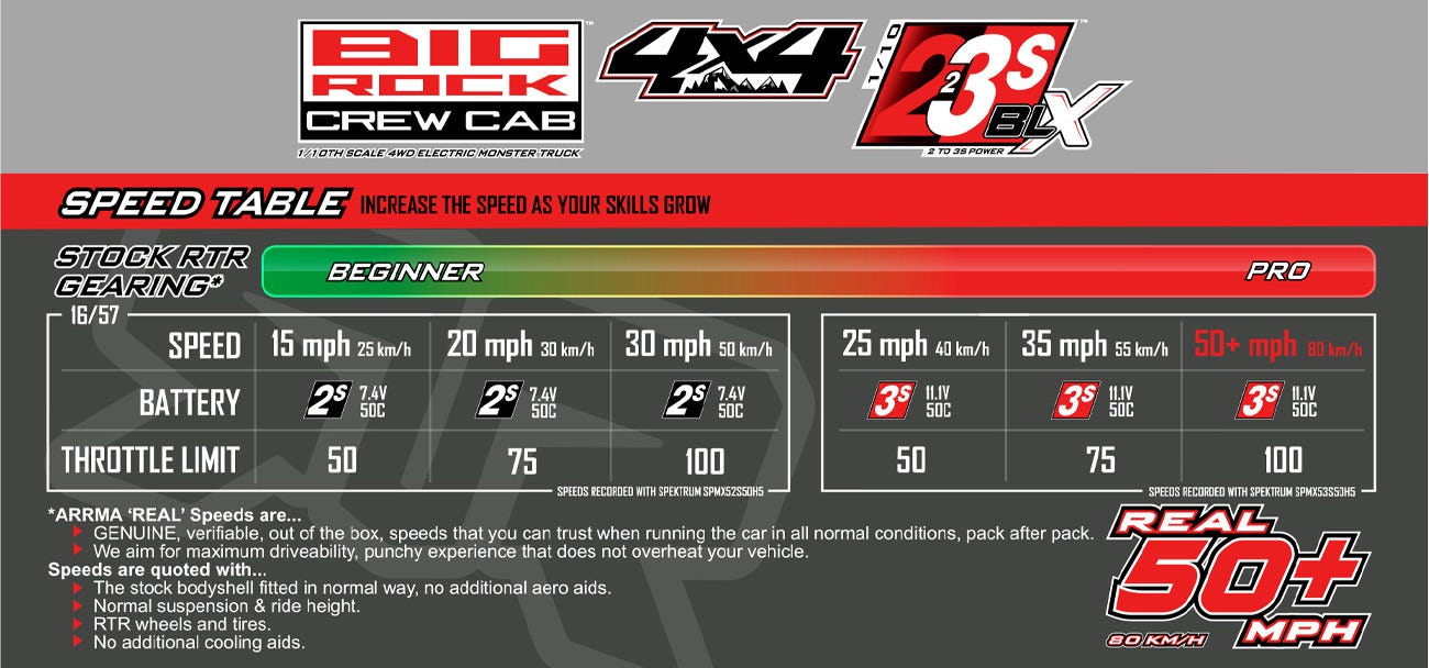 ARRMA 223S Battery VS Speed Chart