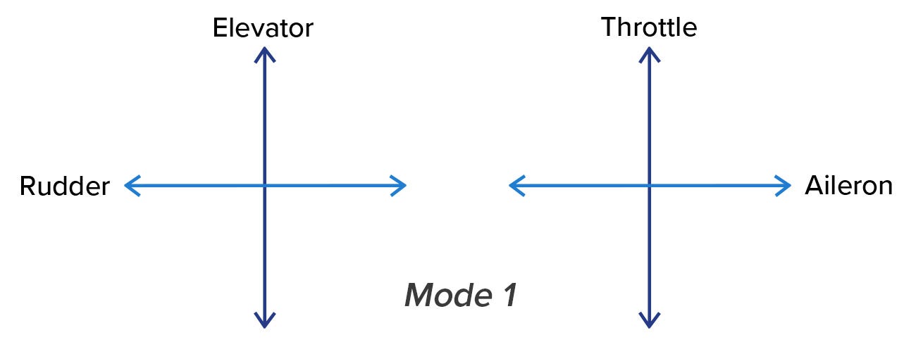 Mode 1 Diagram