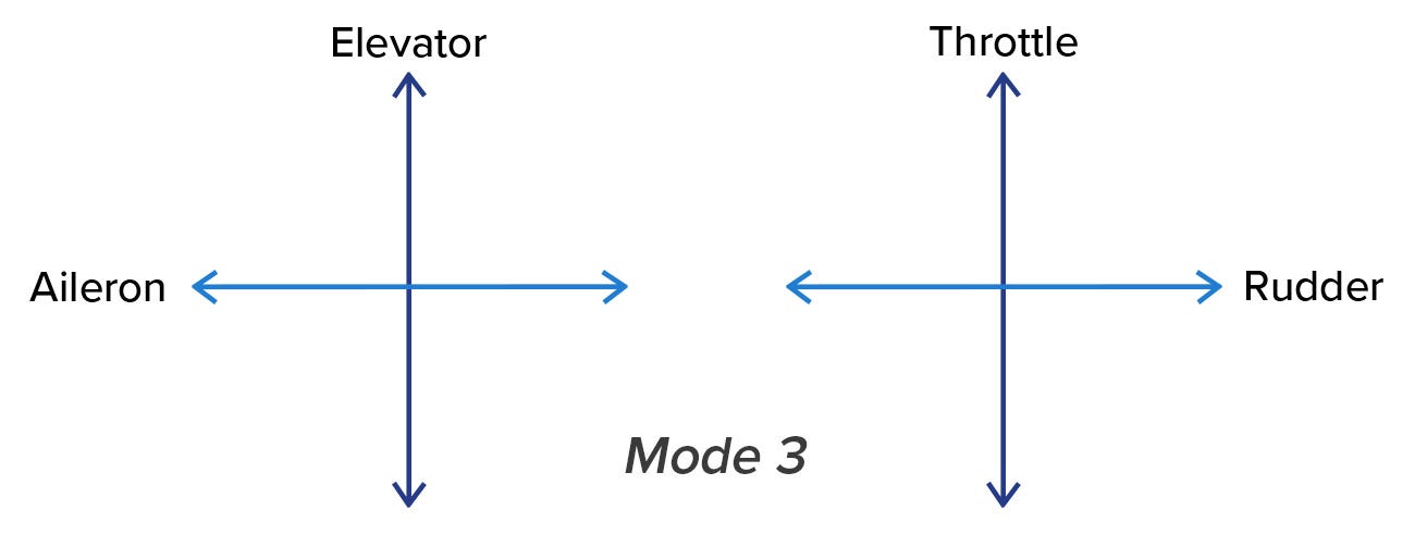 Mode 3 Diagram