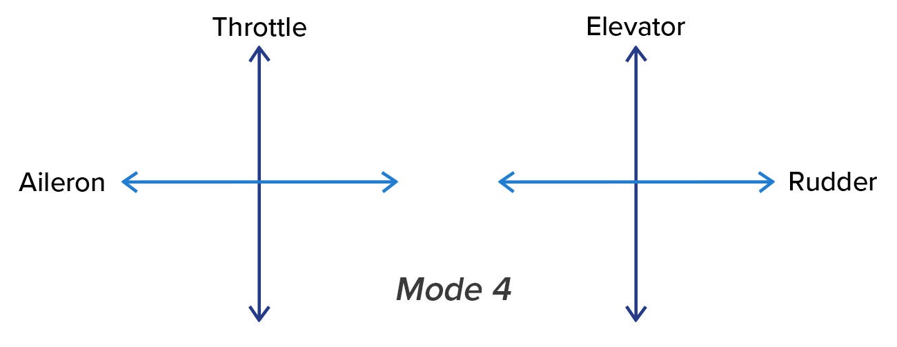 Mode 4 Diagram