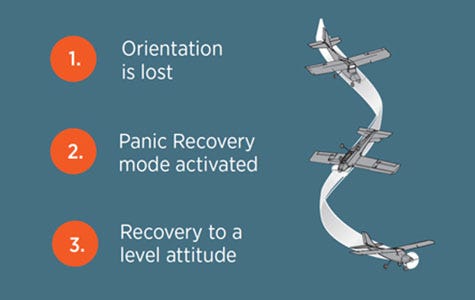 Panic Recovery 